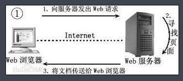 北溟有鱼QAQ博客