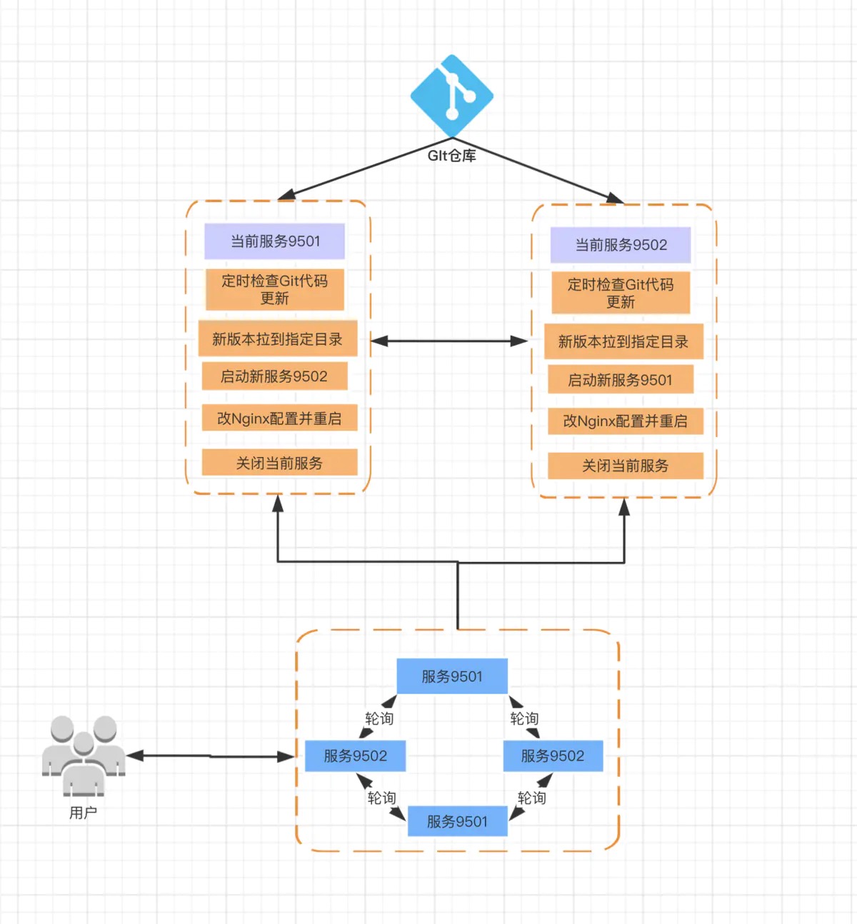 北溟有鱼QAQ博客