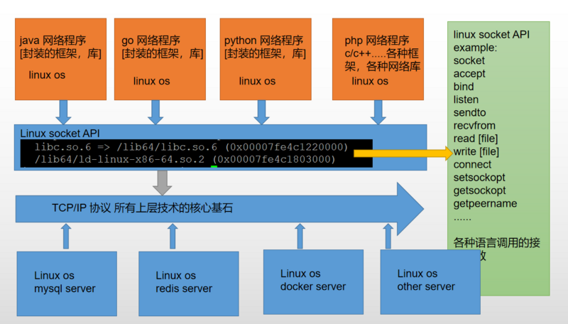 北溟有鱼QAQ博客
