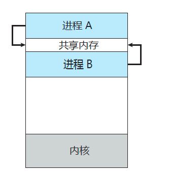 北溟有鱼QAQ博客